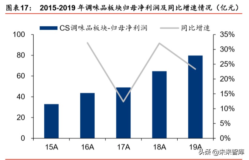 食品饮料行业2020年市场前瞻：新冠病毒“危”与“机”