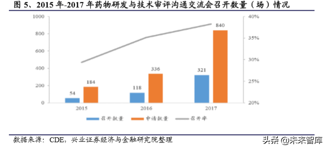 国内创新药行业发展回顾与2020年展望（294页）