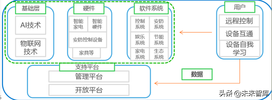 智能家居行业研究报告：5G时代下的智能家居竞争格局