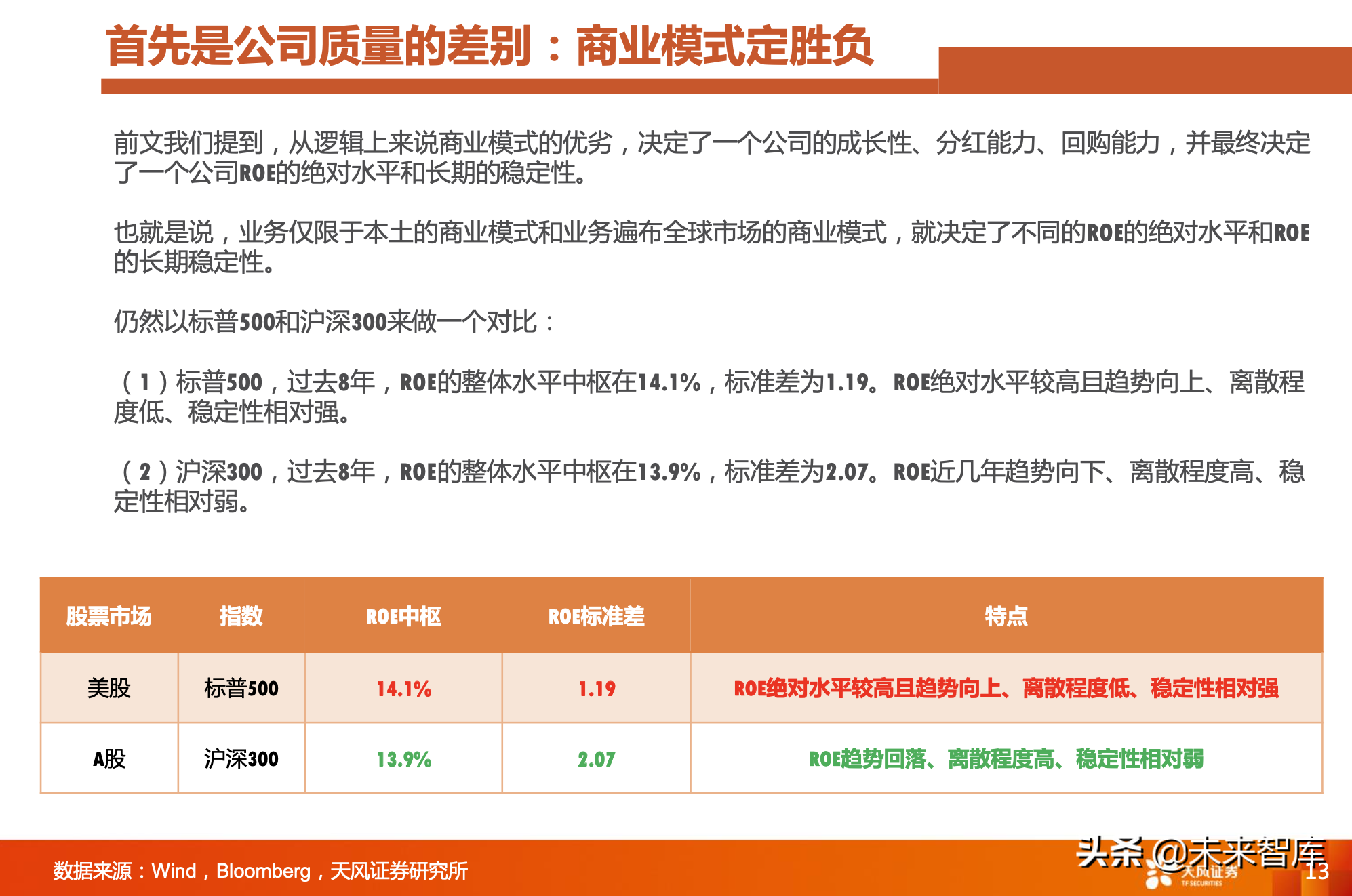 对比A股美股：A股是少数公司的牛市，亟待升级