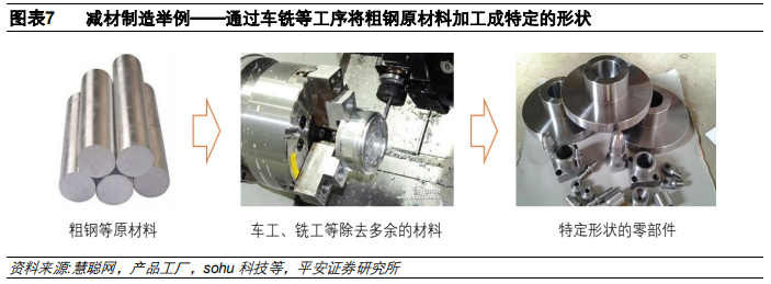 3D打印行业及其产业链全景解析（58页）