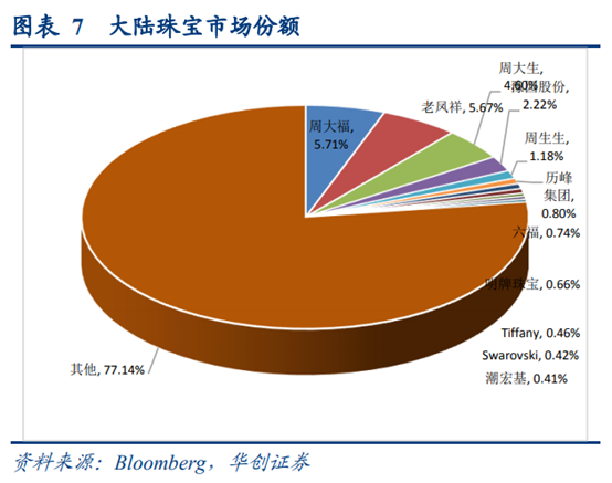 珠宝首饰行业深度研究：香港珠宝品牌发展经验借鉴