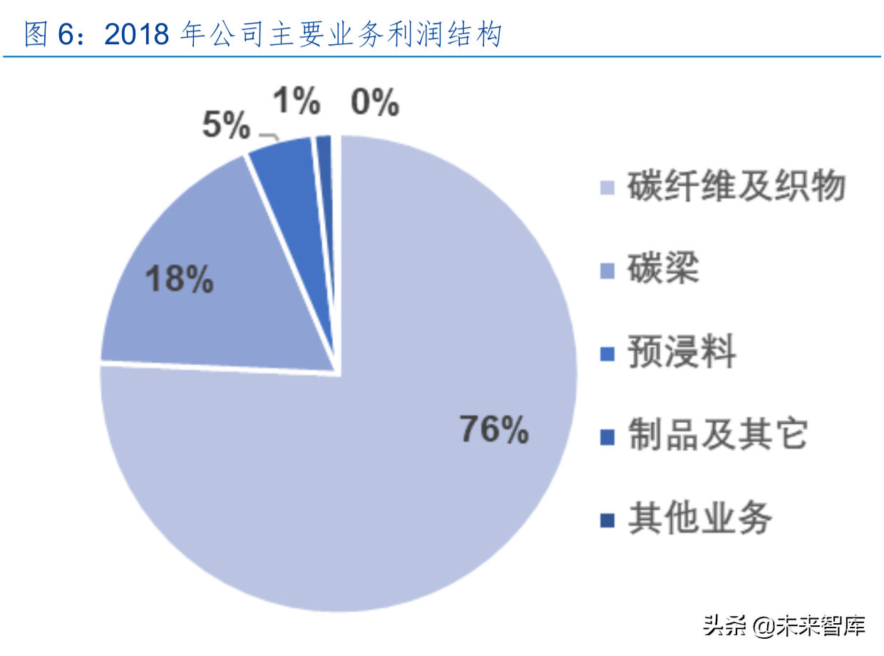 碳纤维产业龙头光威复材深度解析