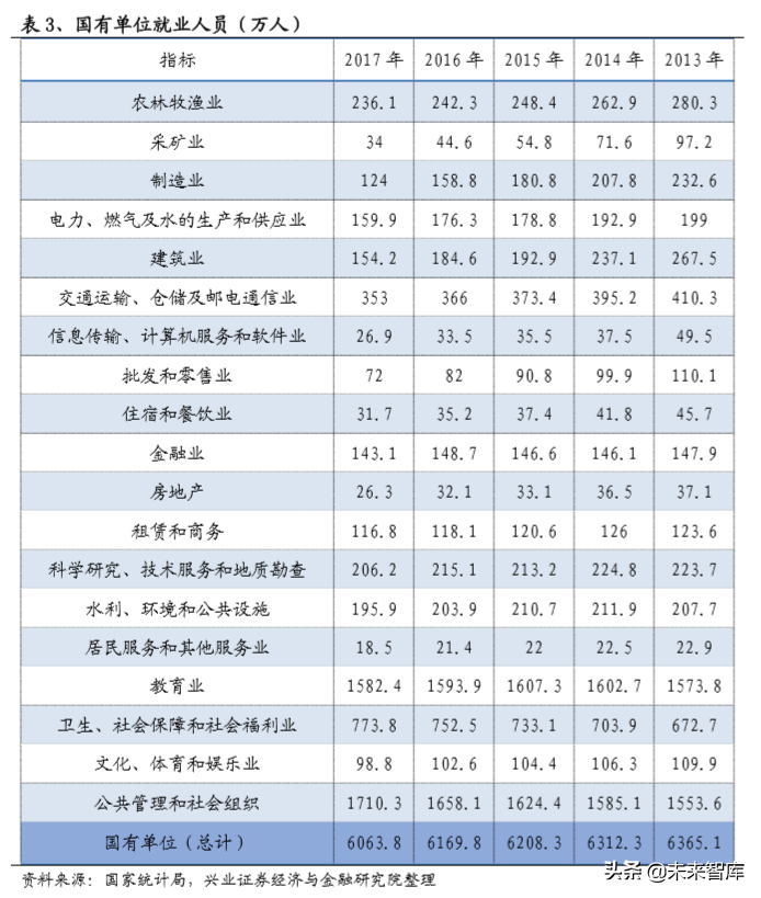 信息安全创新专题：重点关注金融科技、云计算、医疗信息化