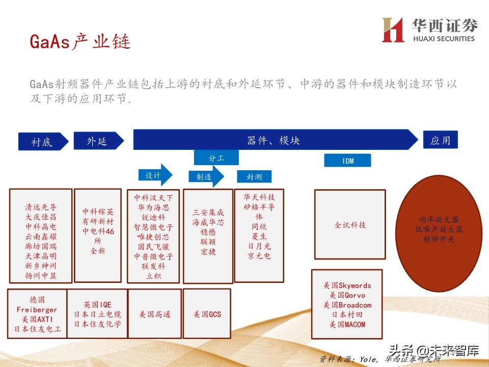 5G产业链200页报告解读：5G手机初启征途，万物互联星辰大海