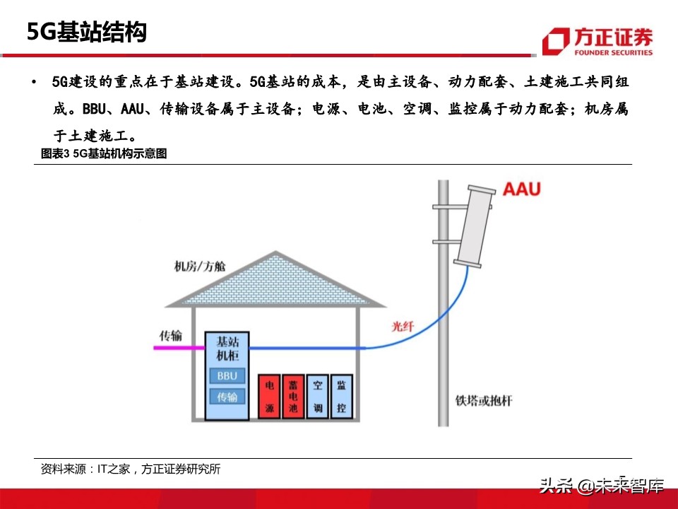 新材料行业深度报告：5G带来的新材料机遇分析
