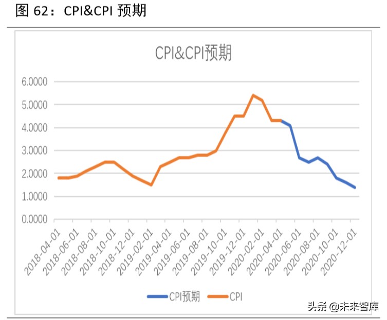 2020年下半年宏觀分析及大類資產配置報告