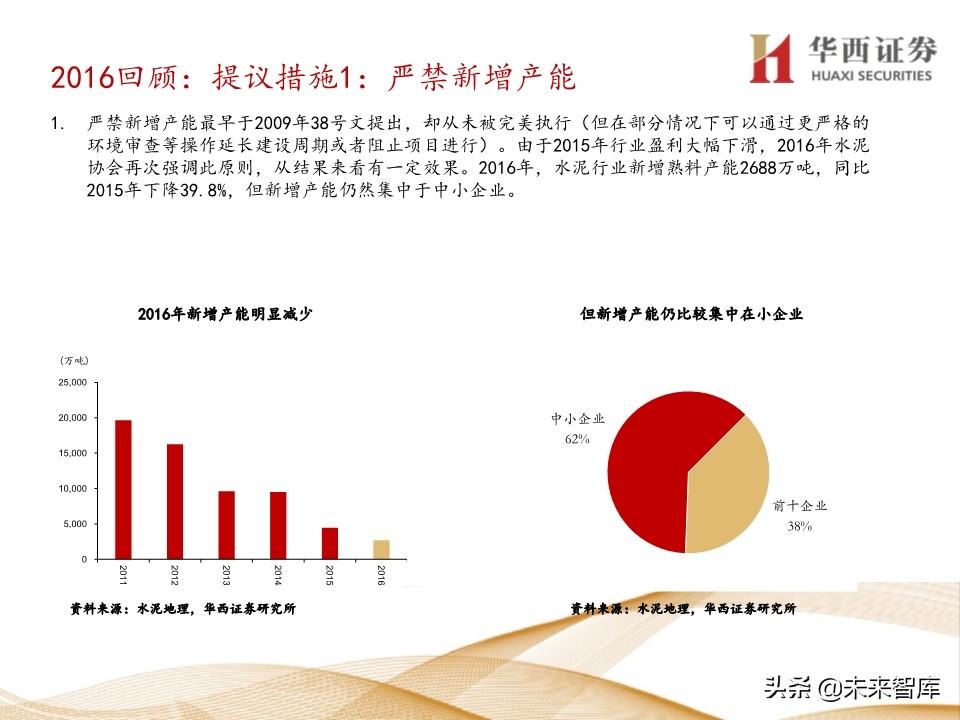 水泥行业5年复盘及未来展望：集中度提升，价格中枢持续走高