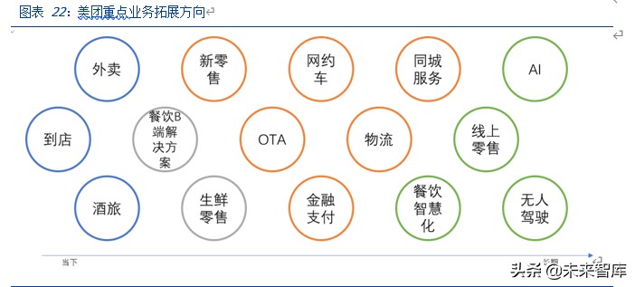 美团点评深度解析：美团的战略、战术和能力圈