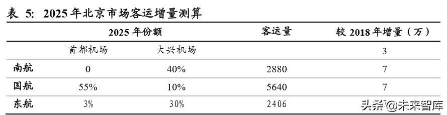 南方航空深度解析：规模亚洲第一，经营波动弹性领先