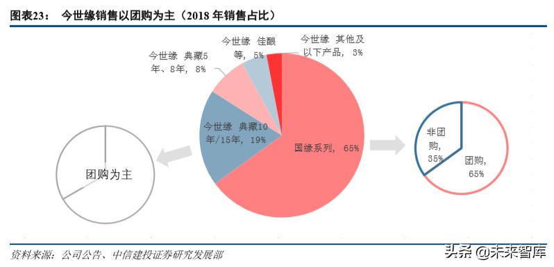 今世缘深度解析：品牌渠道双驱动，新五年翻两番可期