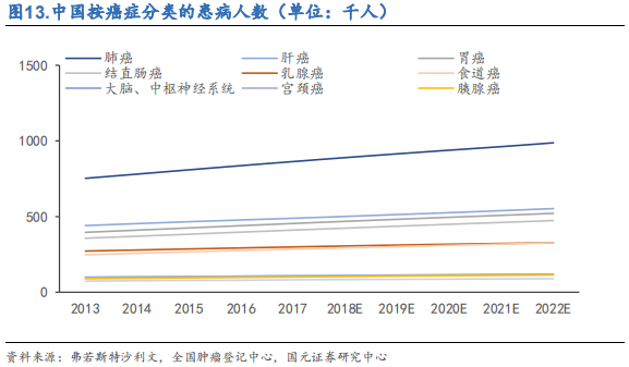 医药行业之抗体药物与生物类似药深度研究