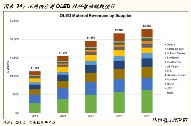 柔性屏专题报告：5G加速柔性OLED渗透