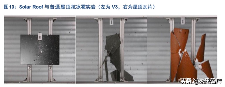 特斯拉产业链专题报告：SolarCity是能源革命的重要拼图