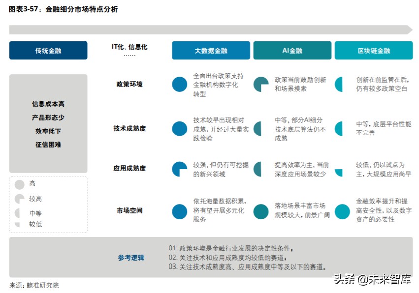中国创投市场发展报告2020