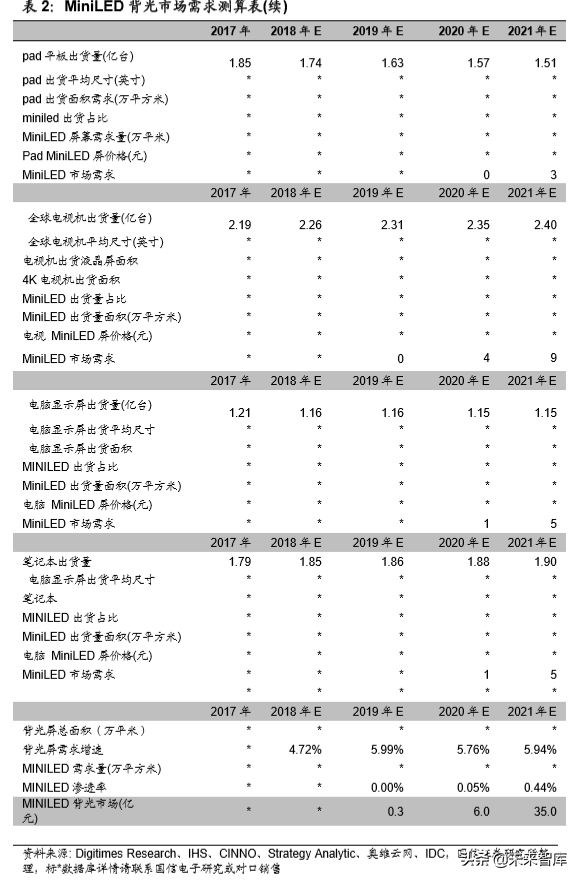 LED行业前瞻分析：视觉至上时代，LED开启超高清盛宴