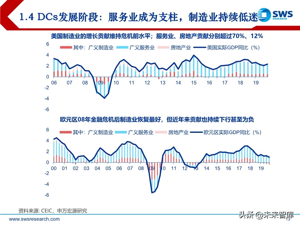 2020年中宏观经济展望：引而不发