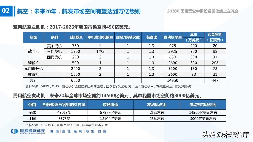 航空航天及国防信息化行业2020年中期策略