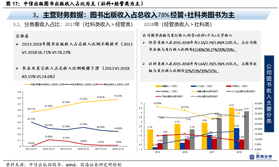 对比中外企业看大众图书消费行业发展