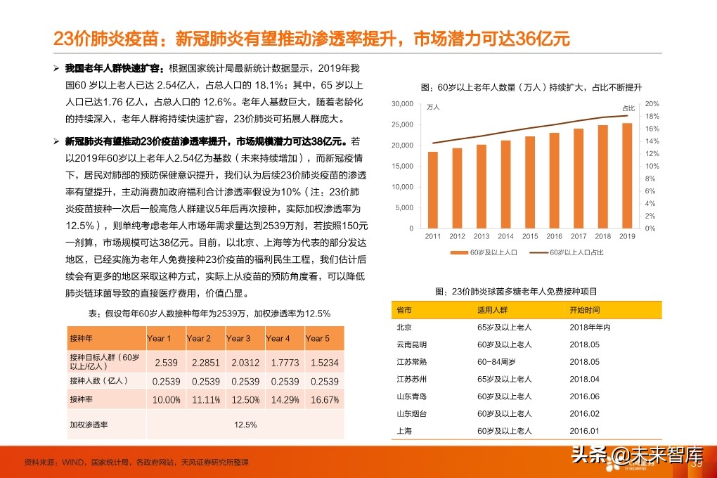 疫苗行业深度报告：监管和国产新时代，开启发展黄金期