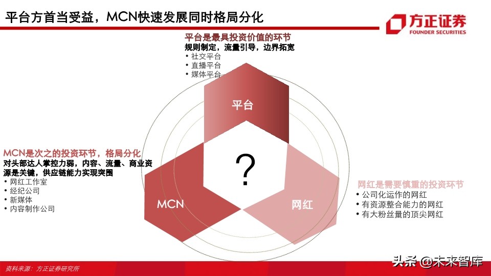 视频行业深度研究之MCN专题：新渠道、新生态、新未来