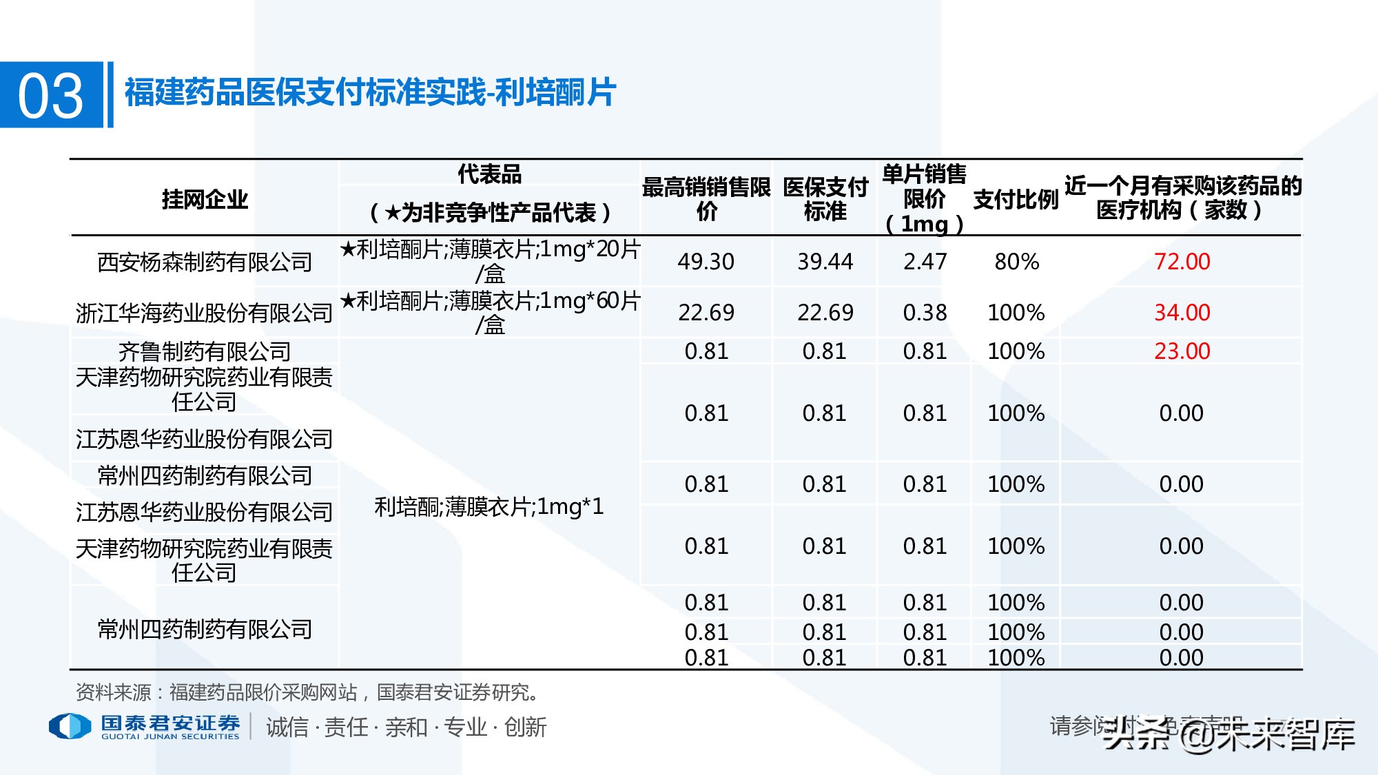110页PPT深度解析医疗体系变革新时代