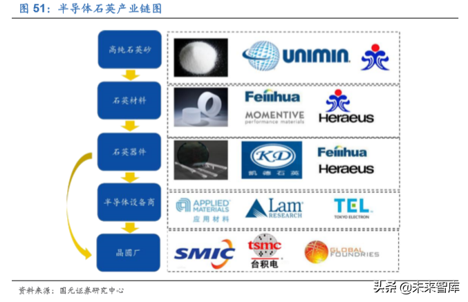 电子科技产业发展及2020投资策略报告（68页）