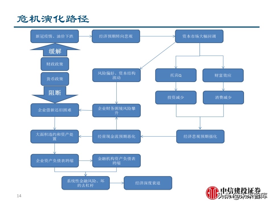 二季度宏观投资策略：两只黑天鹅飞过的经济与债市