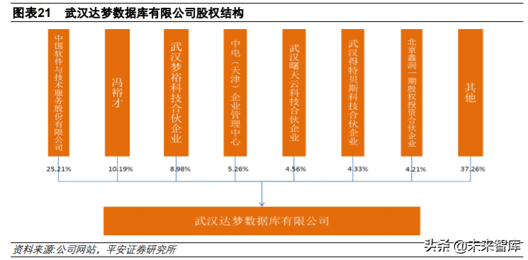 中国软件深度解析：基础软件布局完整，信创工程增长助力