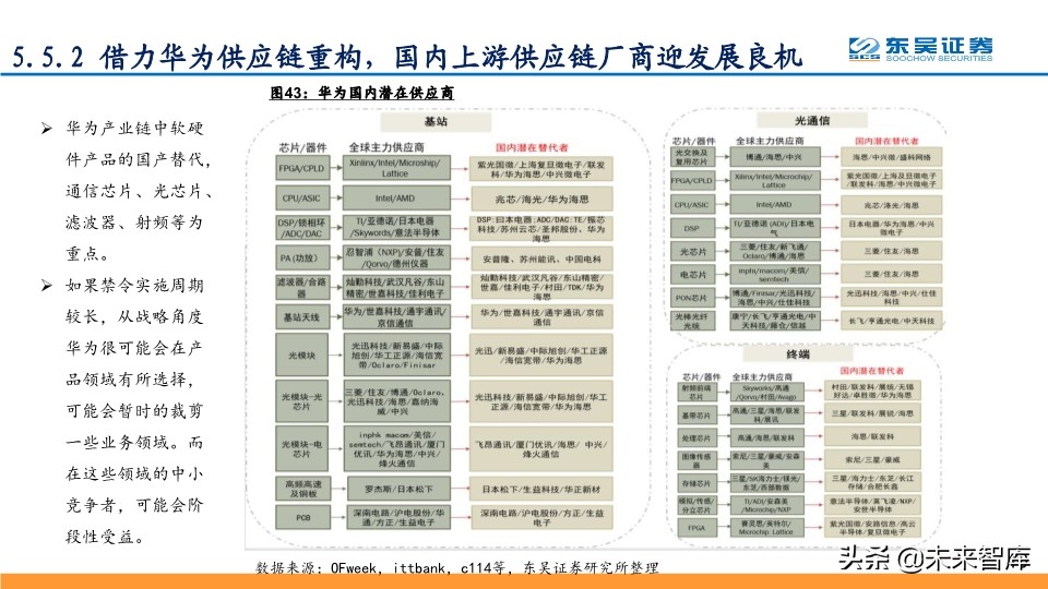 5G专题报告：从技术、产品与市场角度看华为中兴烽火将持续领先
