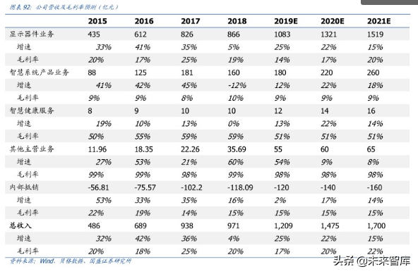 液晶面板龙头京东方深度解析