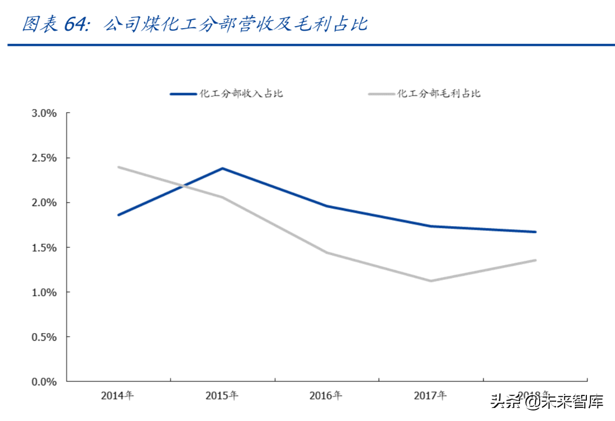 中国神华深度解析：具备长期投资价值的核心硬资产