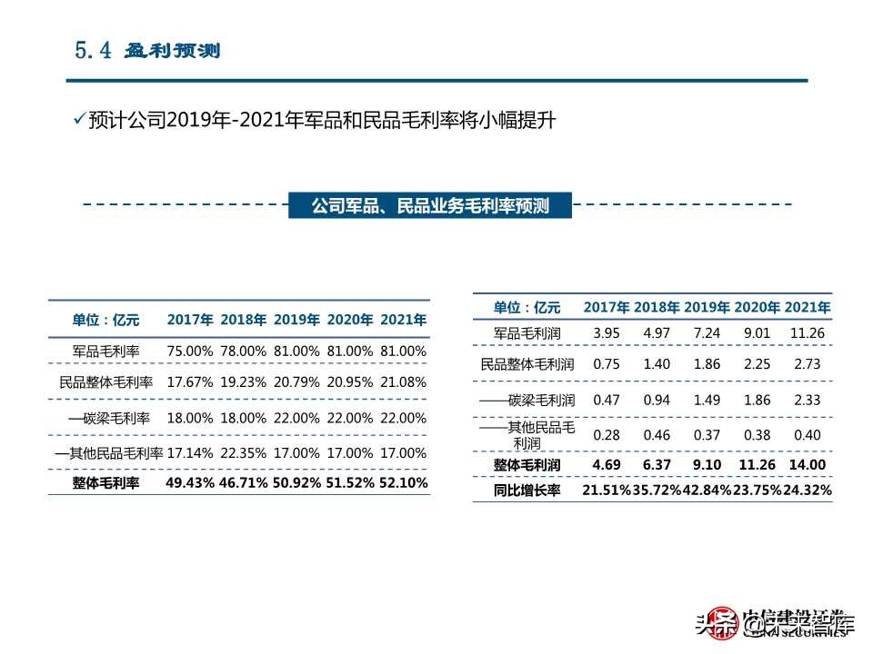 国产替代专题研究：连接器、碳纤维、红外探测器（88页PPT）