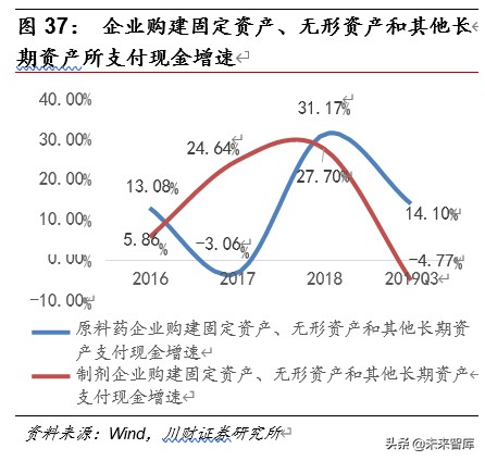 医药行业深度报告：集采催生原料药需求，行业具备高成长性
