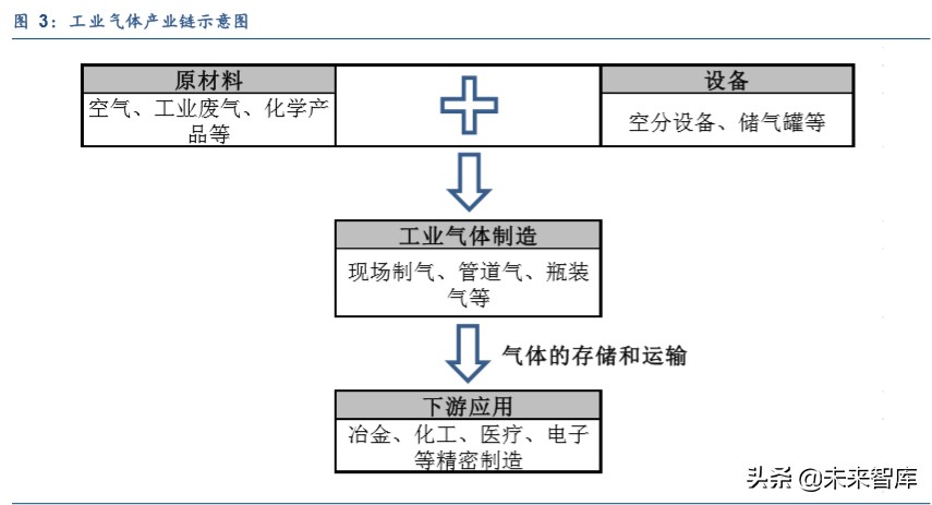 工业气体行业深度报告：渗入高精尖，老树发新芽