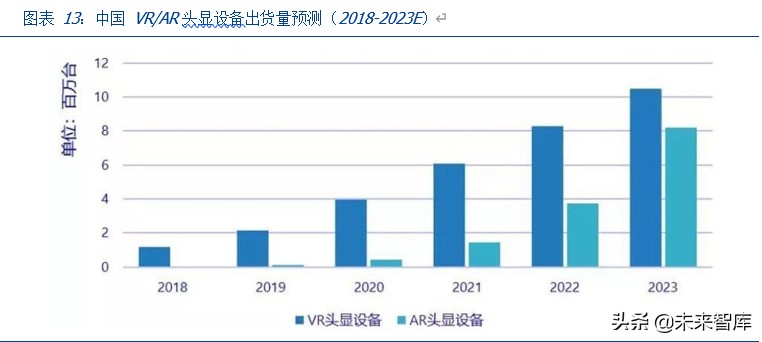 VRAR专题报告：产业理性回归，运营商和5G催生拐点