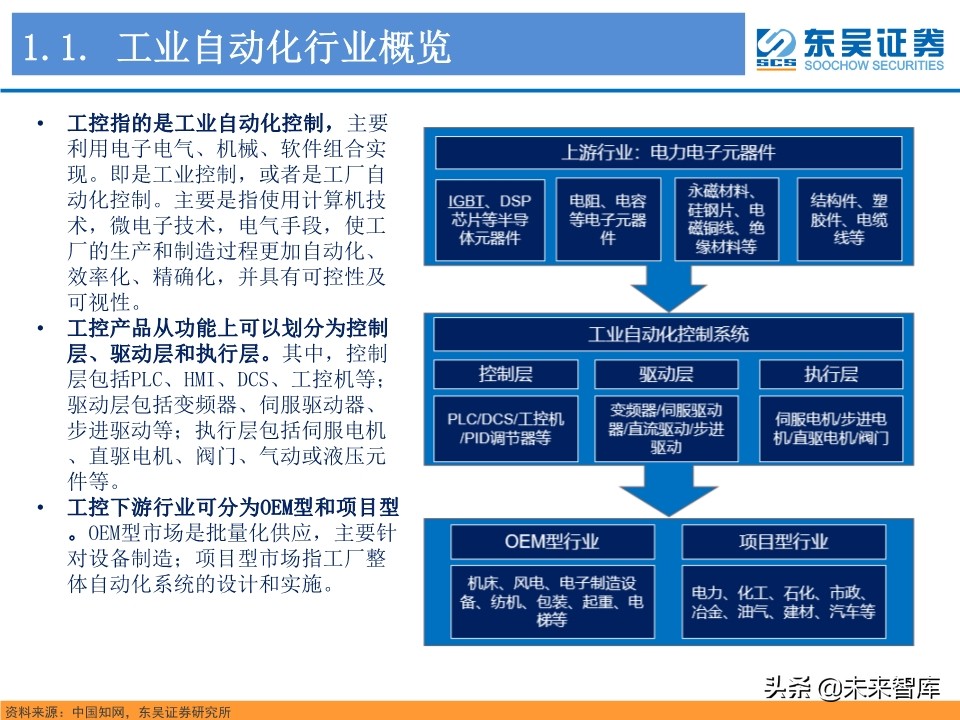 工业控制行业深度研究：智能制造与电动车电控“双王”成长