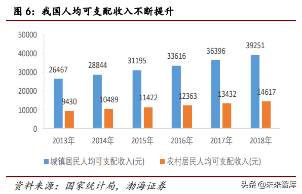 医疗检测行业研究：POCT行业专题报告