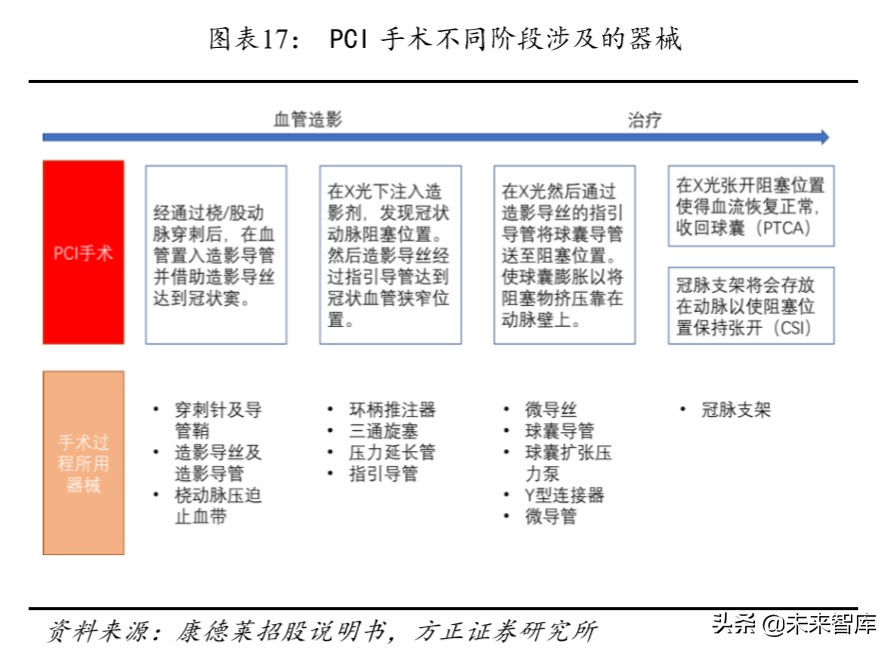 乐普医疗深度解析