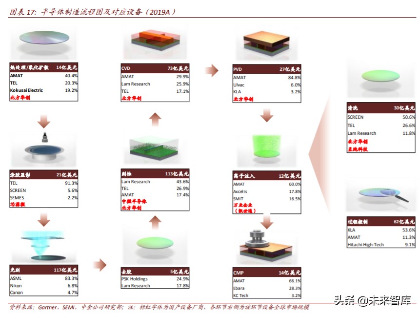 半导体价值链投资机会分析：从EDA，半导体设备和日本经验看