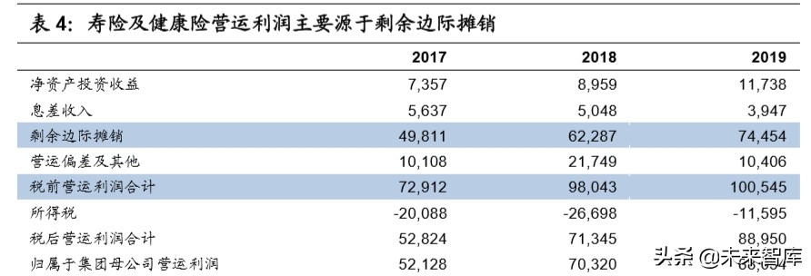 中国平安深度解析：“金融+科技”引领者