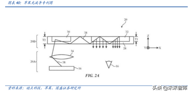 电子行业深度报告：5G让AR/VR插上翅膀