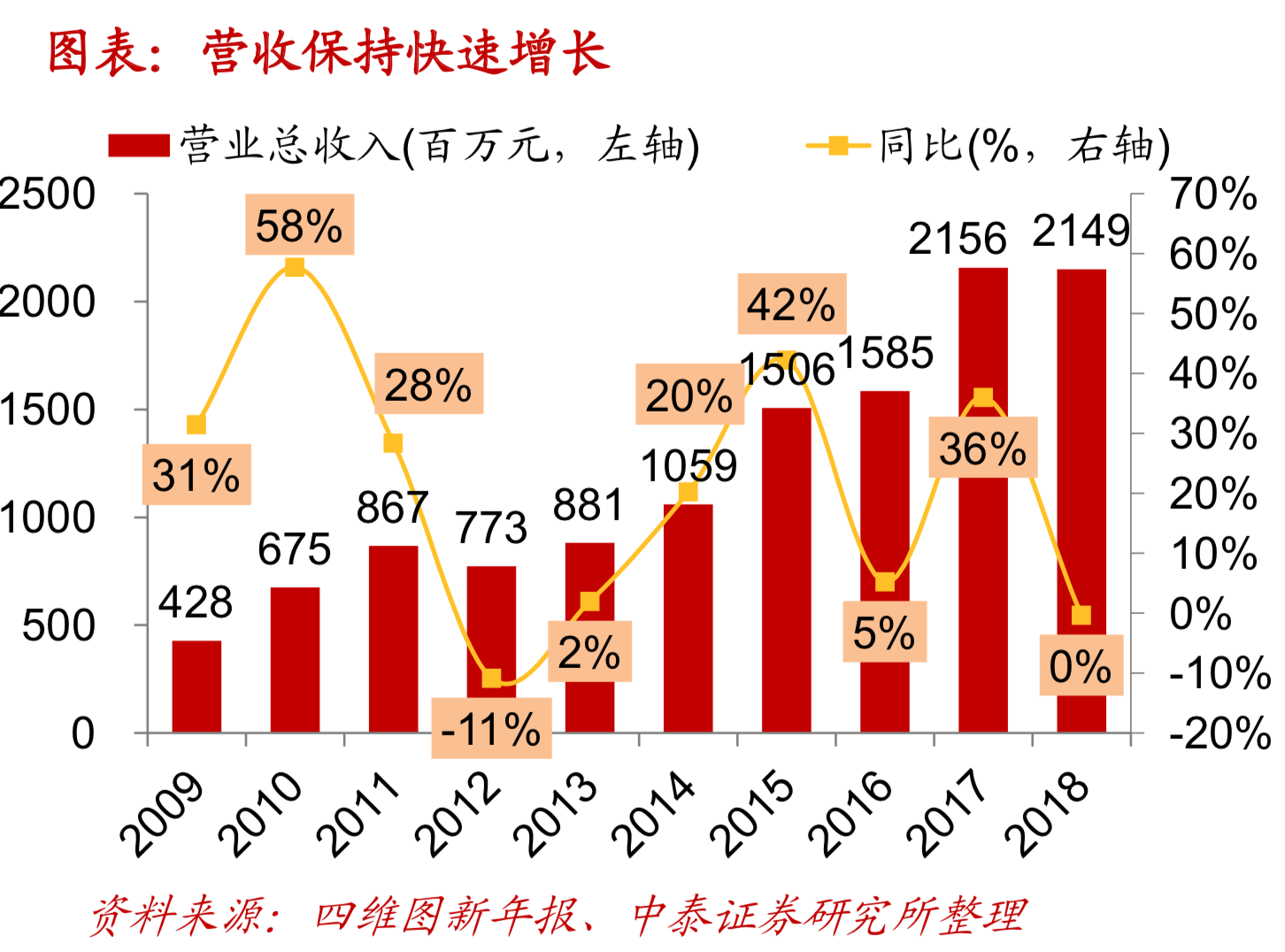 电子导航地图标杆研究：150页PPT读懂四维图新.pdf
