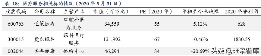 医药生物行业2020年第二季度策略