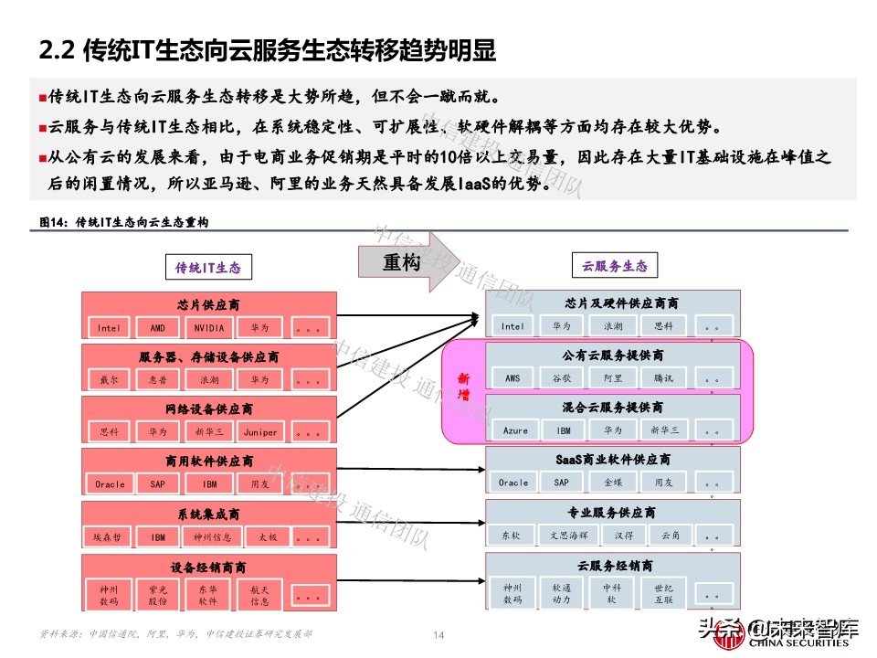云计算专题报告：IDC，云端驱动，聚焦一线