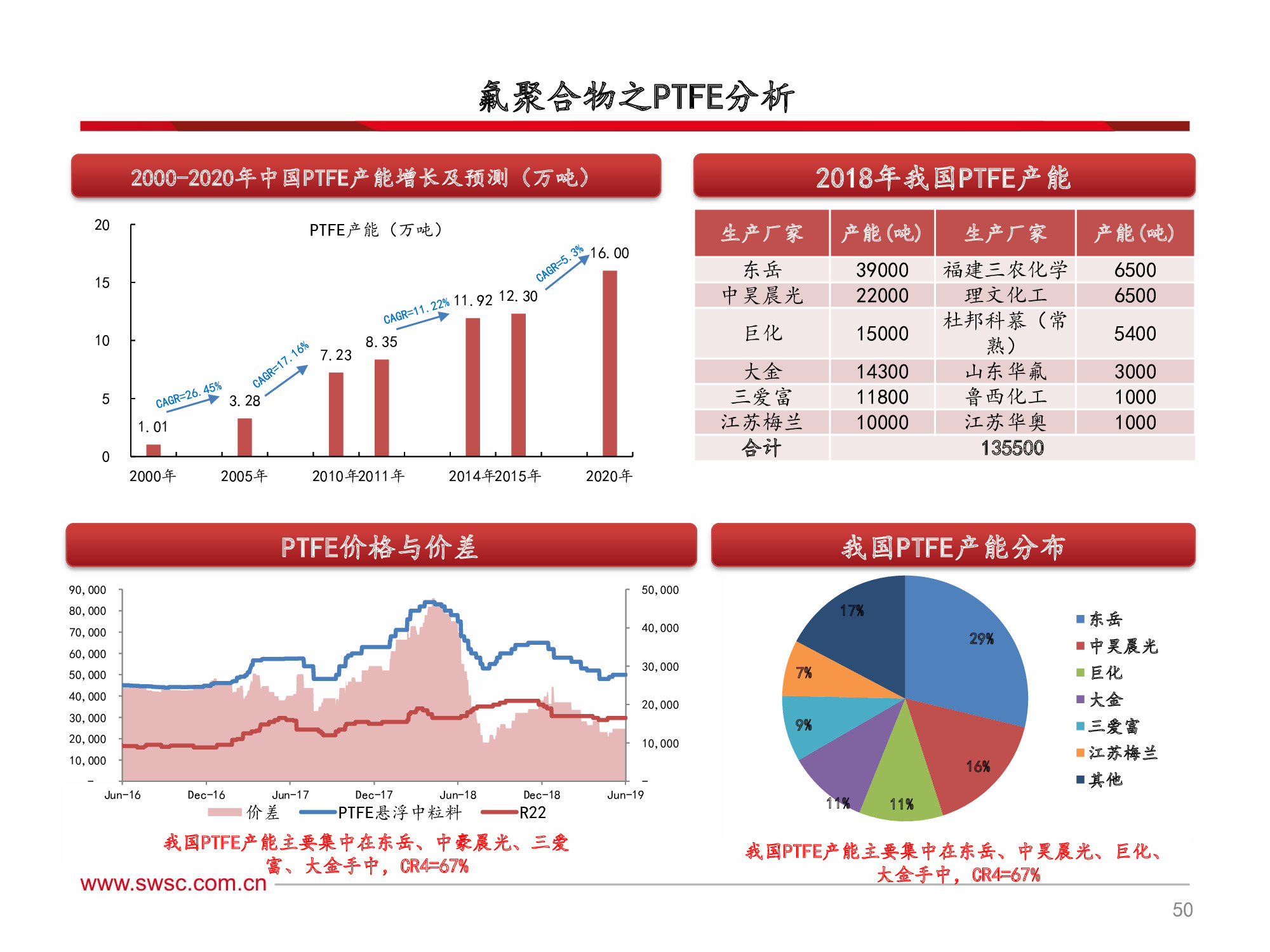 氟化工行业深度解析：全面分析框架（60页PPT）