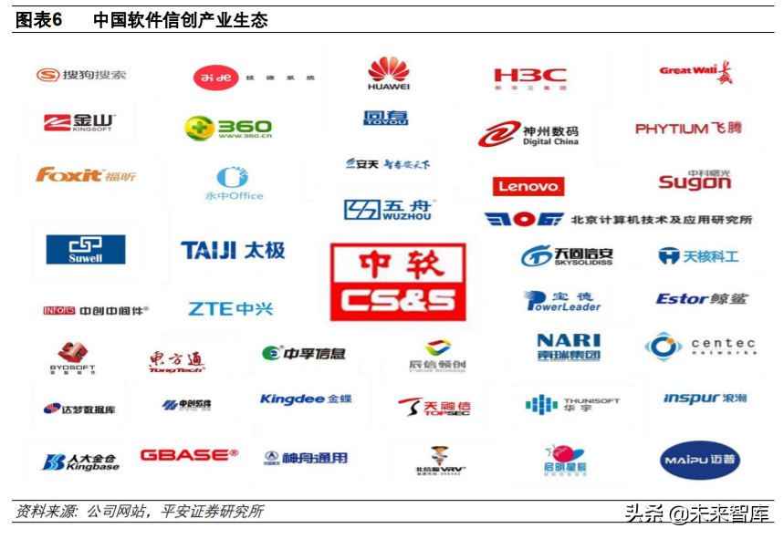 中国软件深度解析：基础软件布局完整，信创工程增长助力