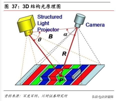 电子行业年度回顾与展望：5G产业链，半导体
