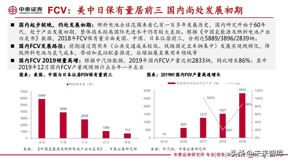 燃料电池专题报告：FCV爆发在即，能源转型持续推进