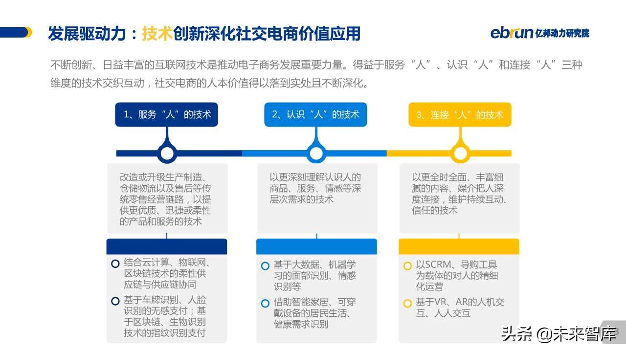 中国社交电商白皮书2019
